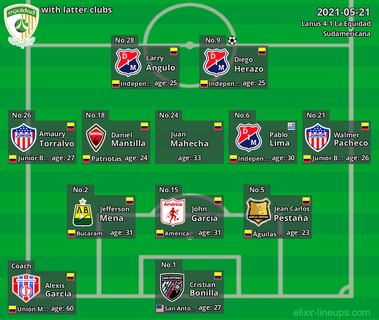La Equidad with latter clubs 2021-05-21