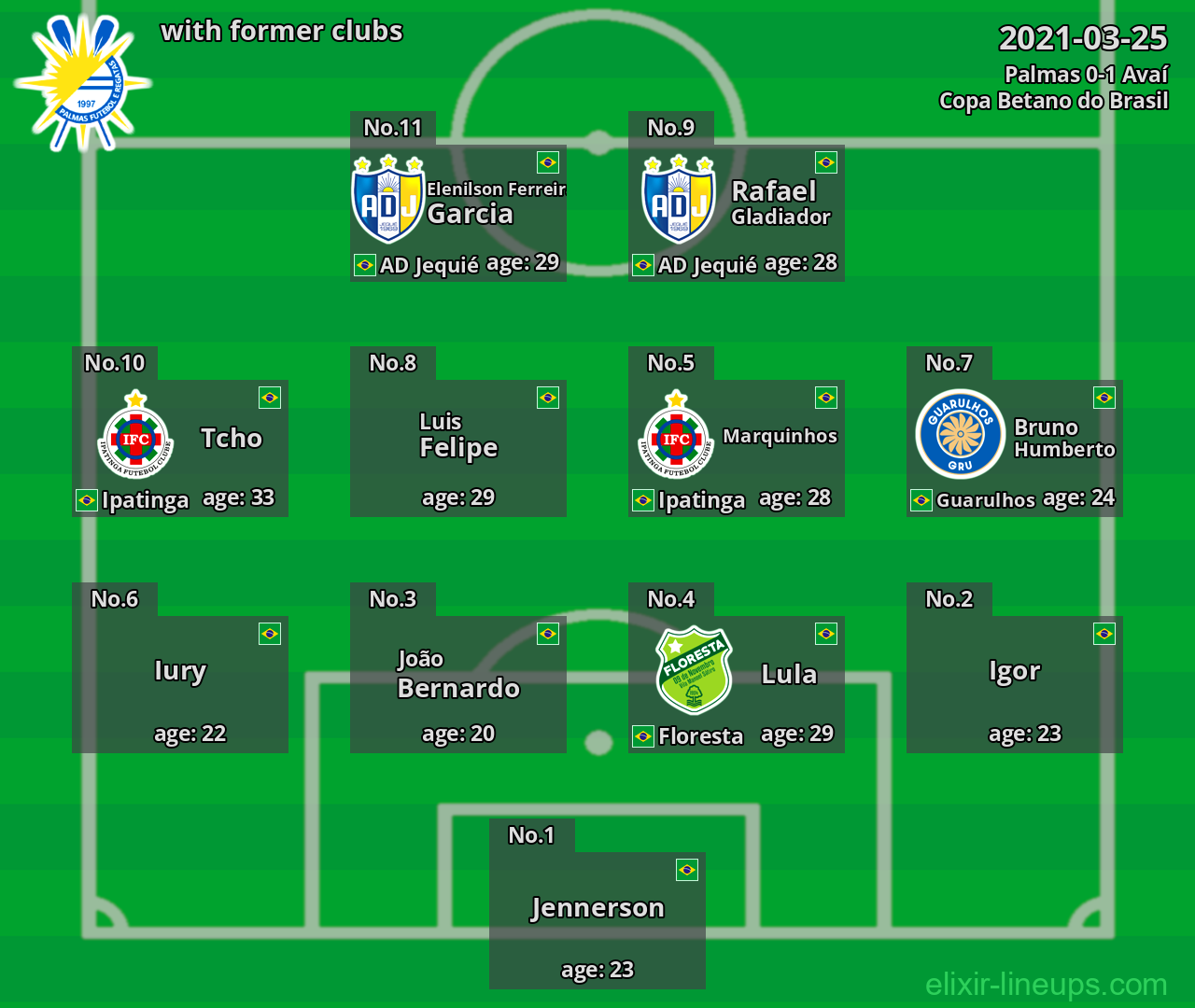 Palmas with latter clubs 2021-03-25