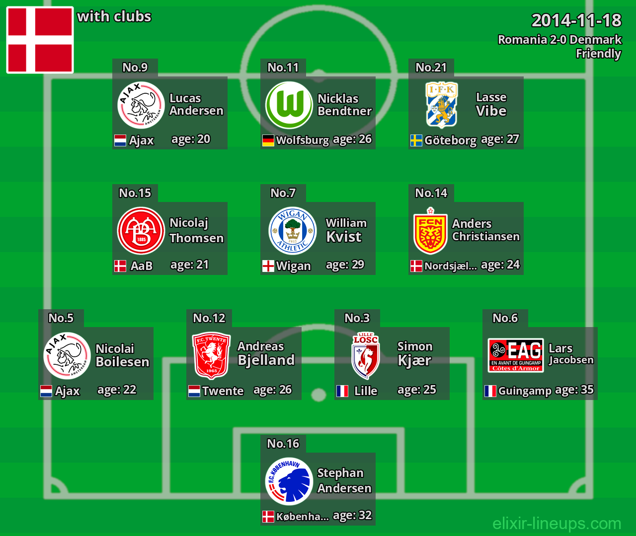 Denmark 2014-11-18