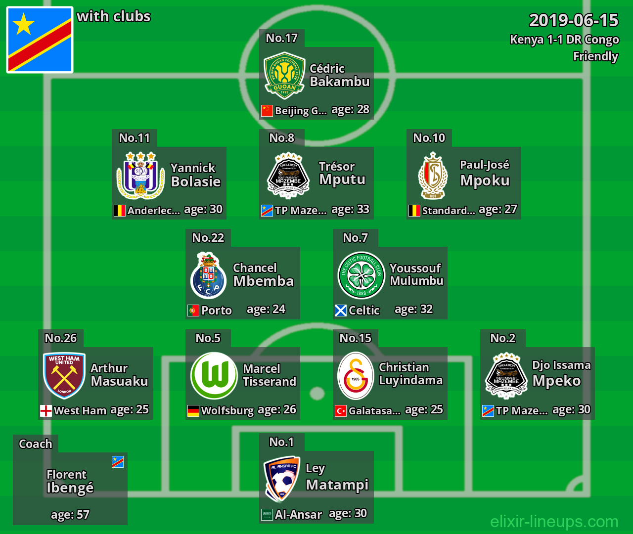 DR Congo 2019-06-15