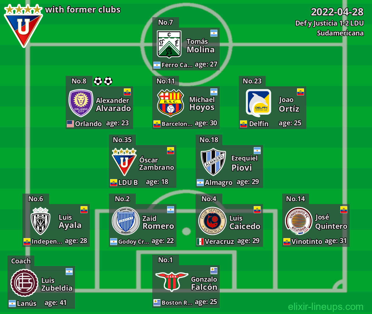 LDU with former clubs 2022-04-28