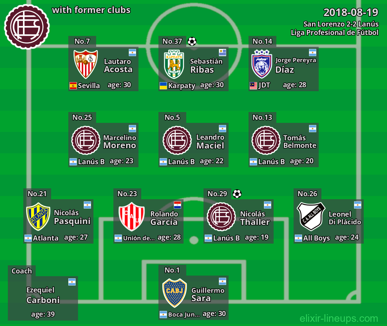 Lanús with former clubs 2018-08-19