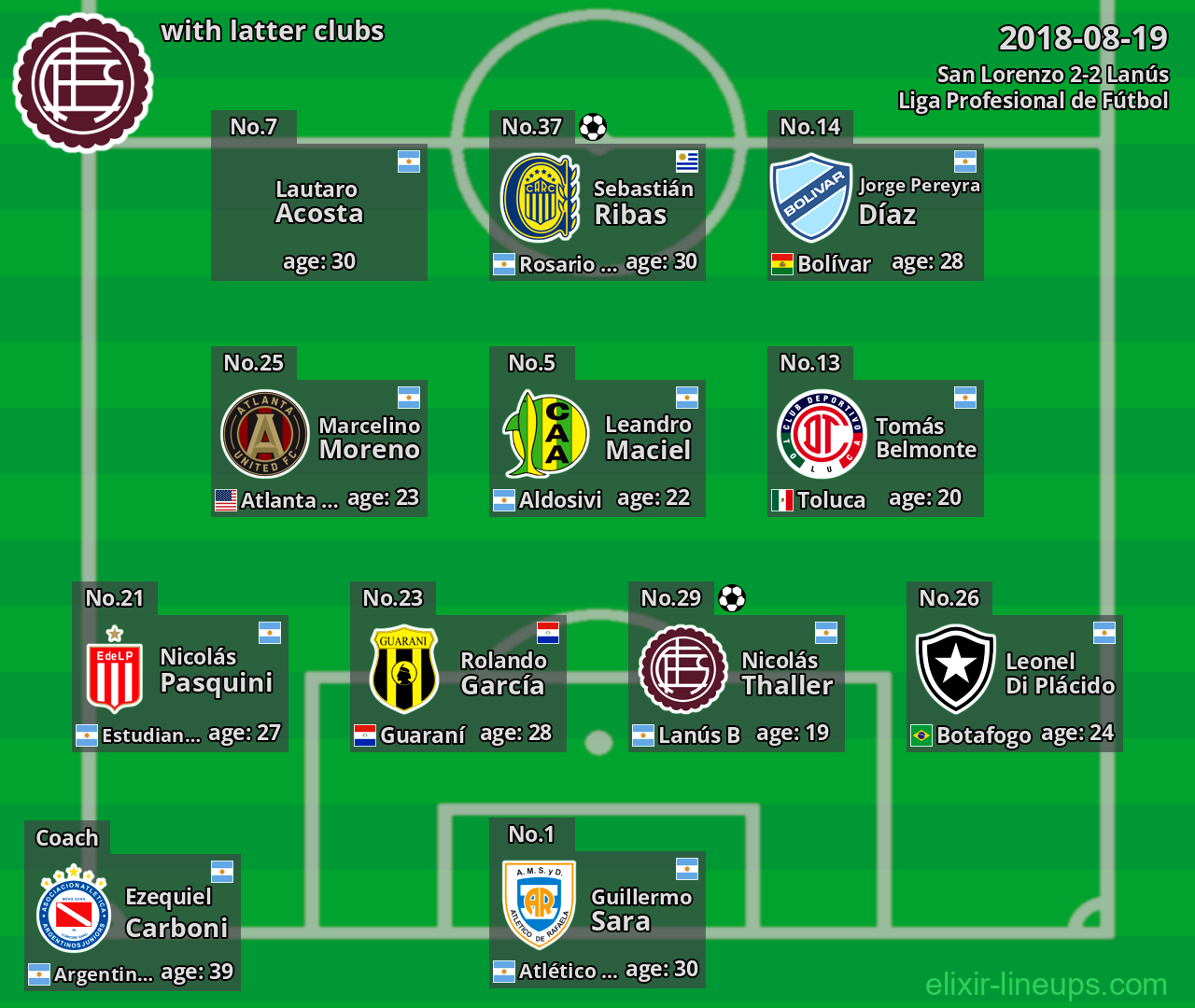 Lanús with latter clubs 2018-08-19