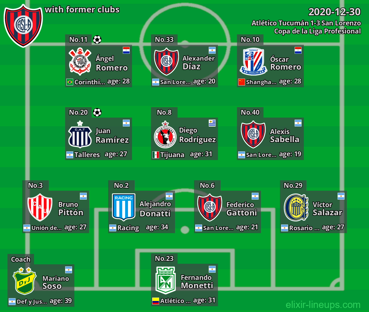 San Lorenzo with former clubs 2020-12-30