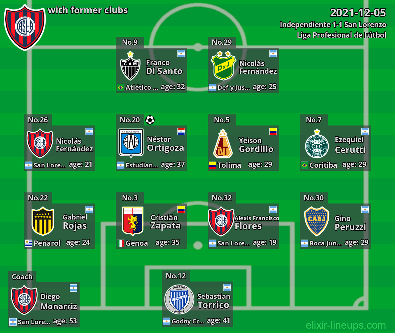 San Lorenzo with former clubs 2021-12-05