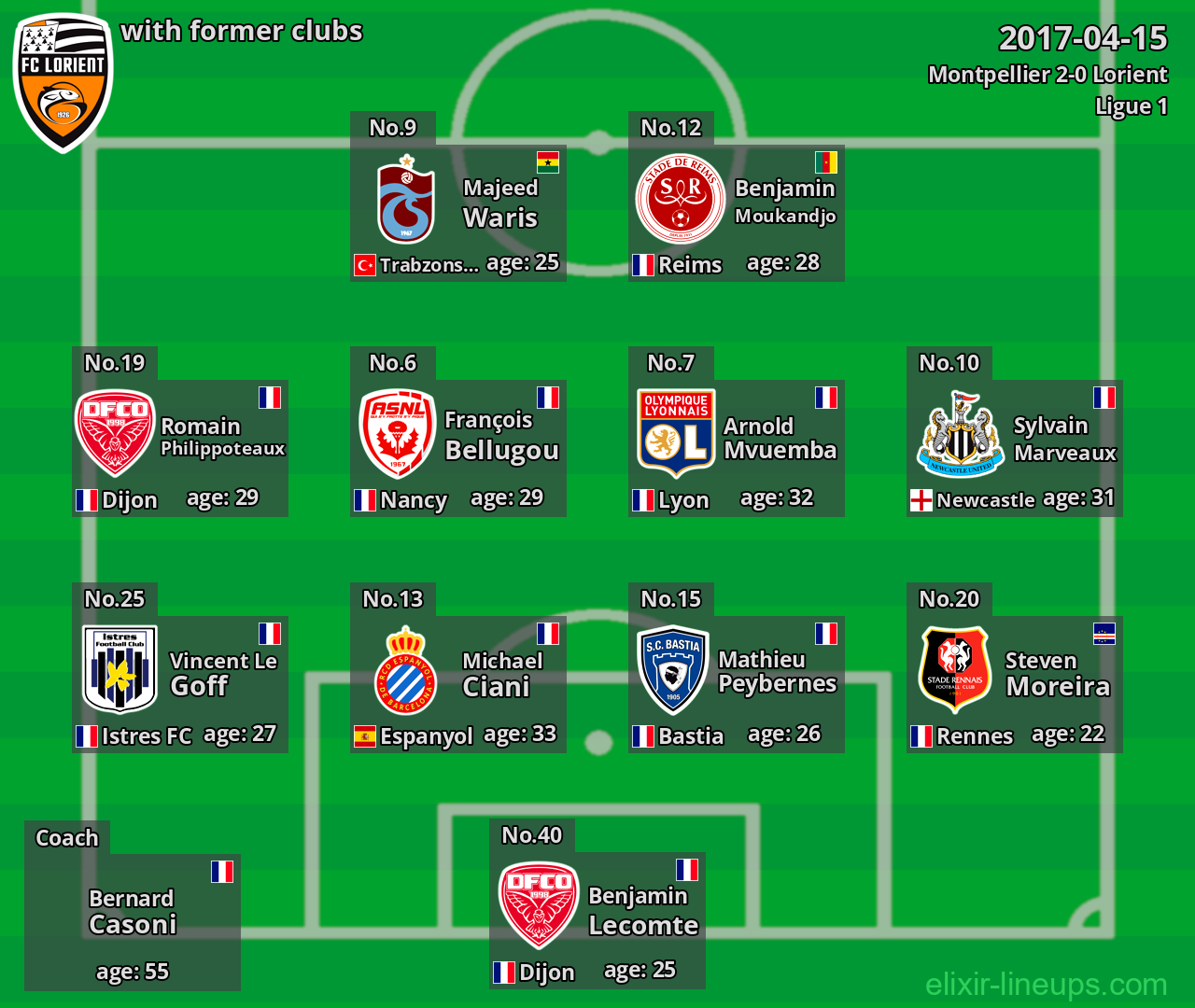 Lorient with former clubs 2017-04-15