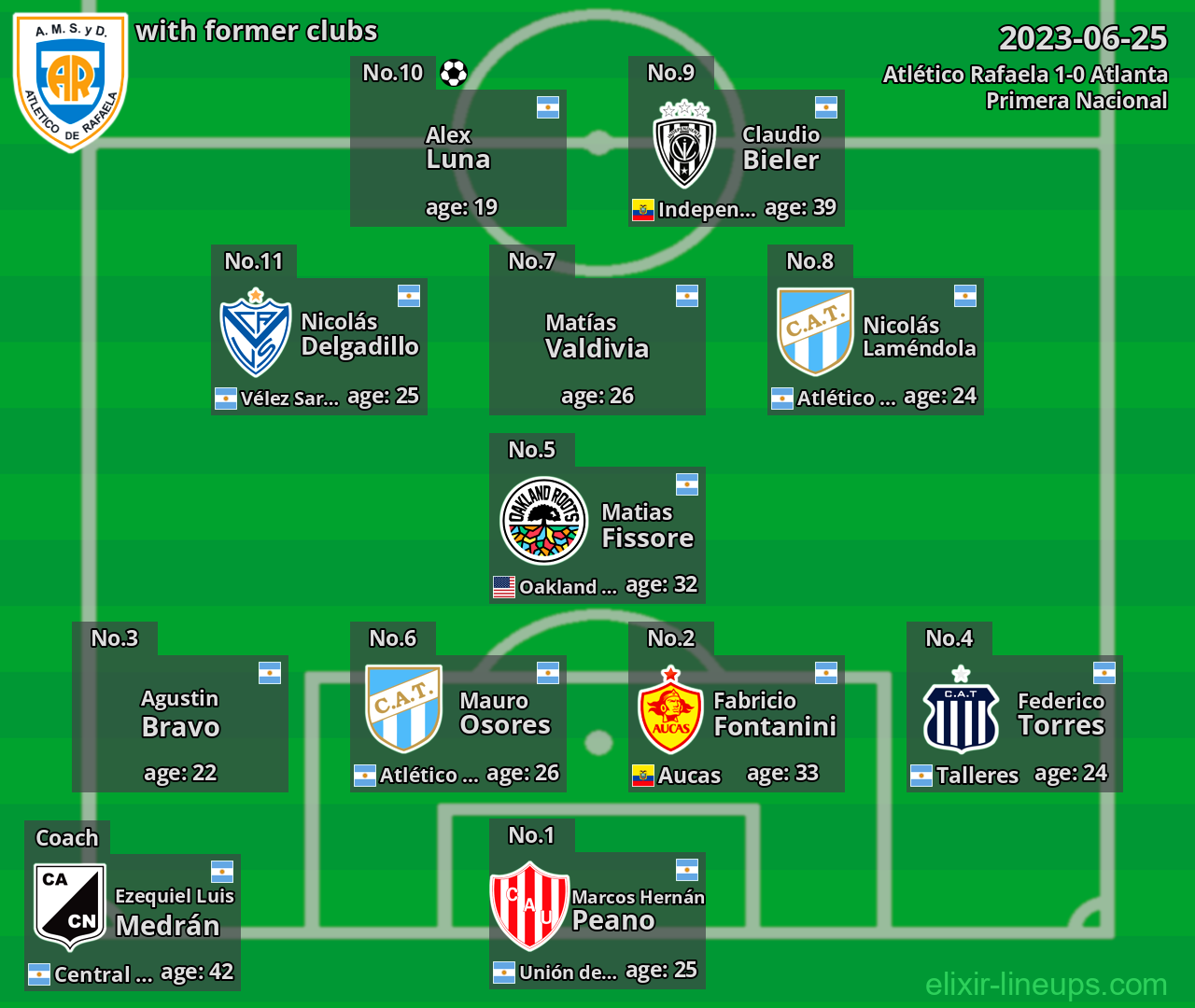 Atlético Rafaela with latter clubs 2023-06-25