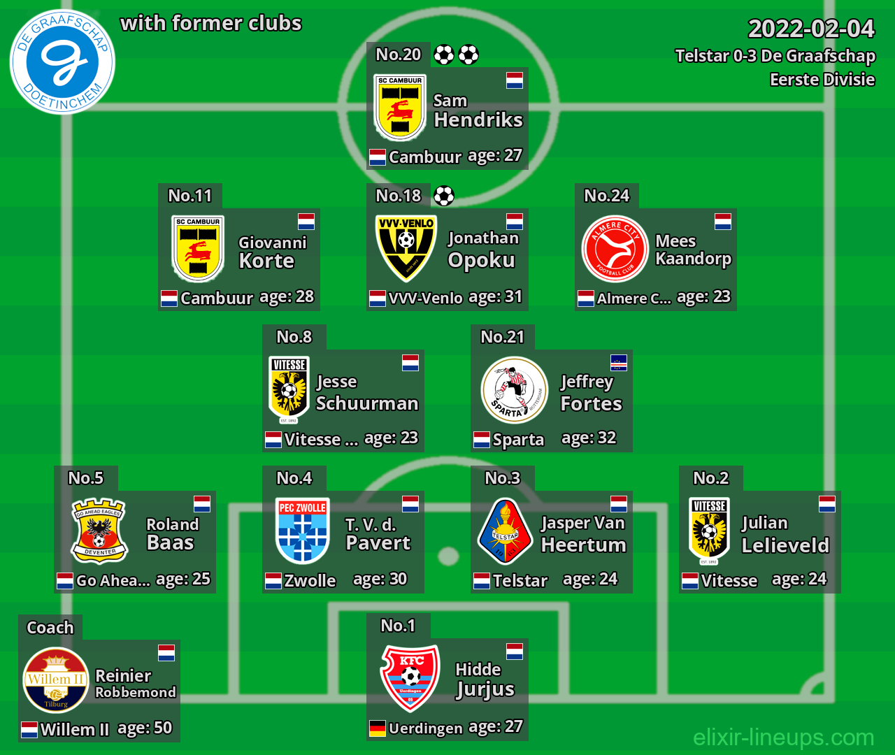 De Graafschap with former clubs 2022-02-04