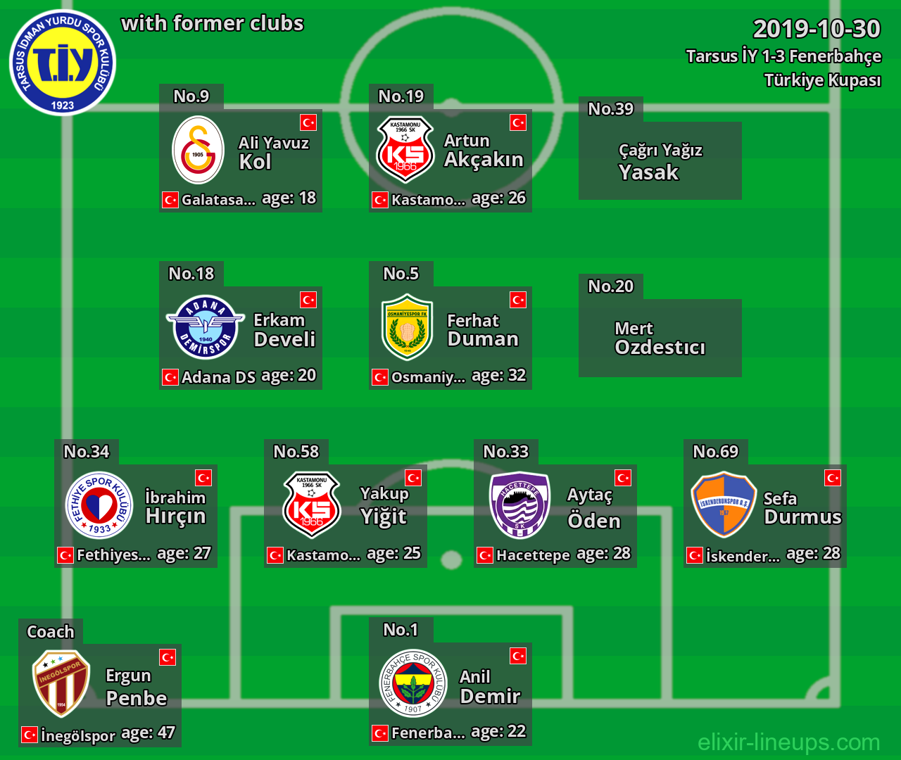 Tarsus İY with former clubs 2019-10-30