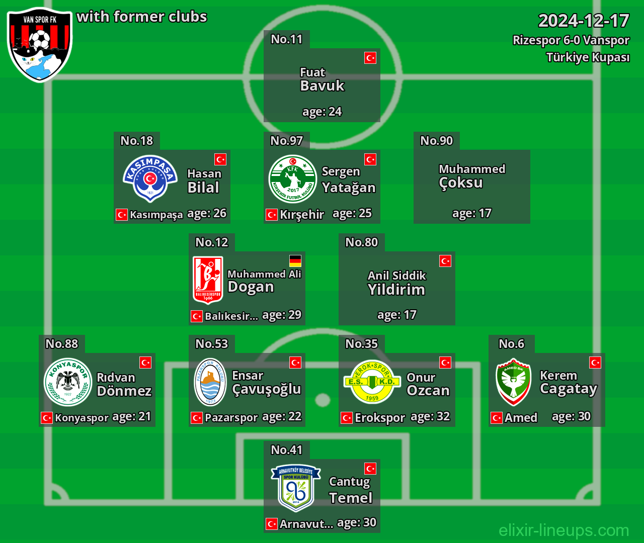 Vanspor with former clubs 2024-12-17