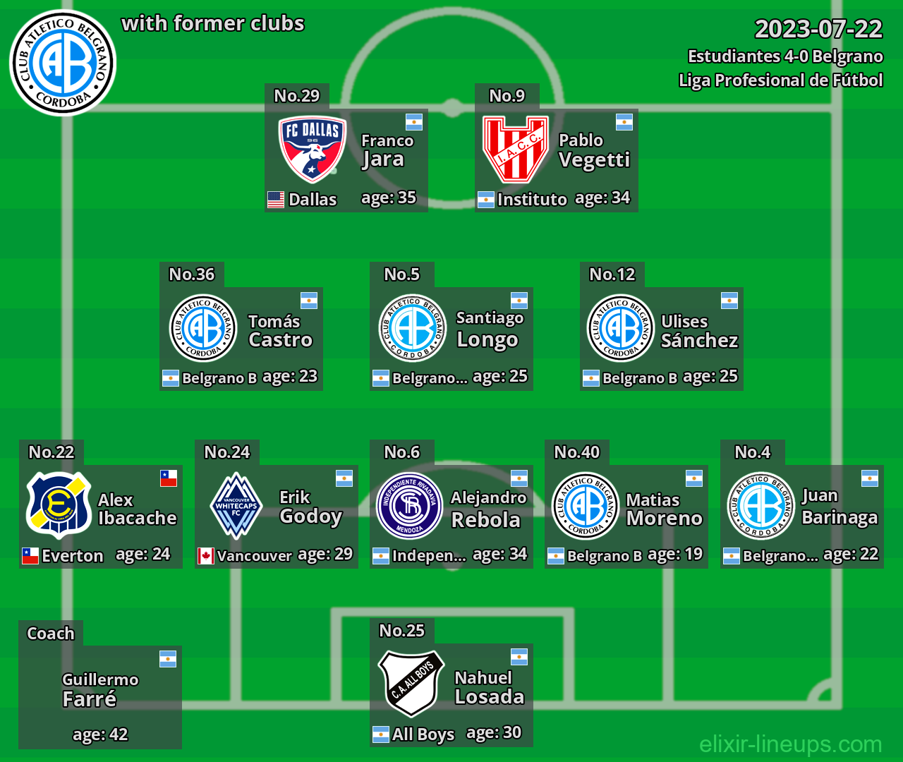 Belgrano with former clubs 2023-07-22