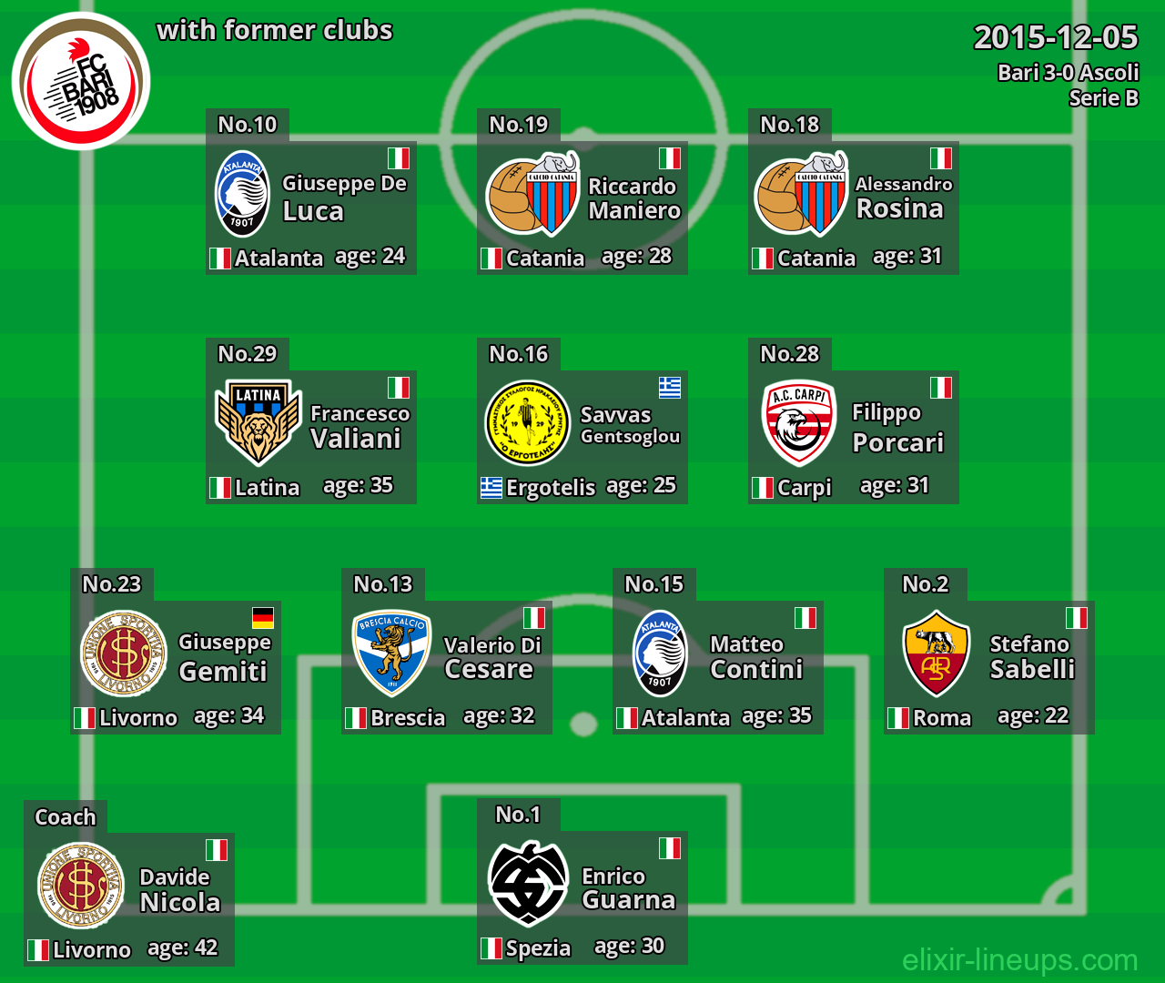 Bari with former clubs 2015-12-05