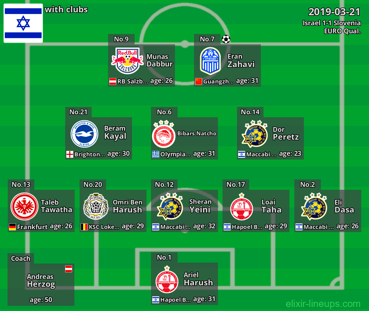 Israel 2019-03-21