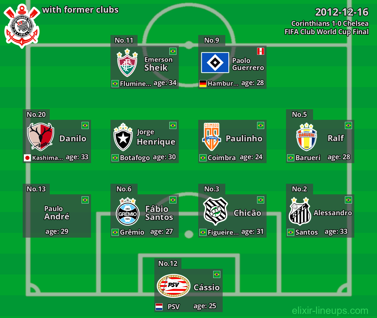 Corinthians with latter clubs 2012-12-16