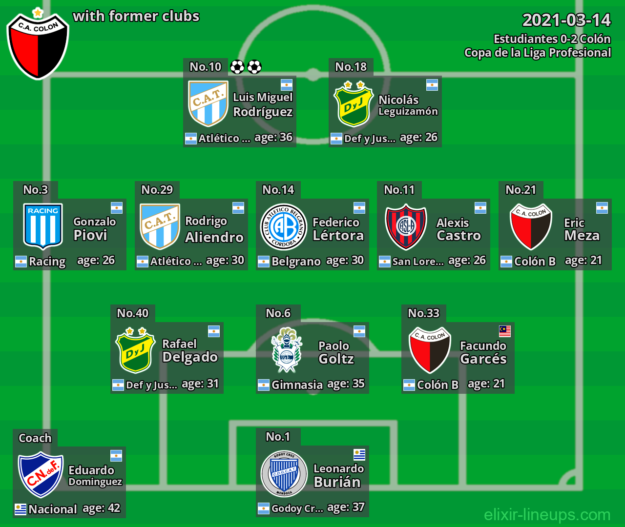 Colón with former clubs 2021-03-14
