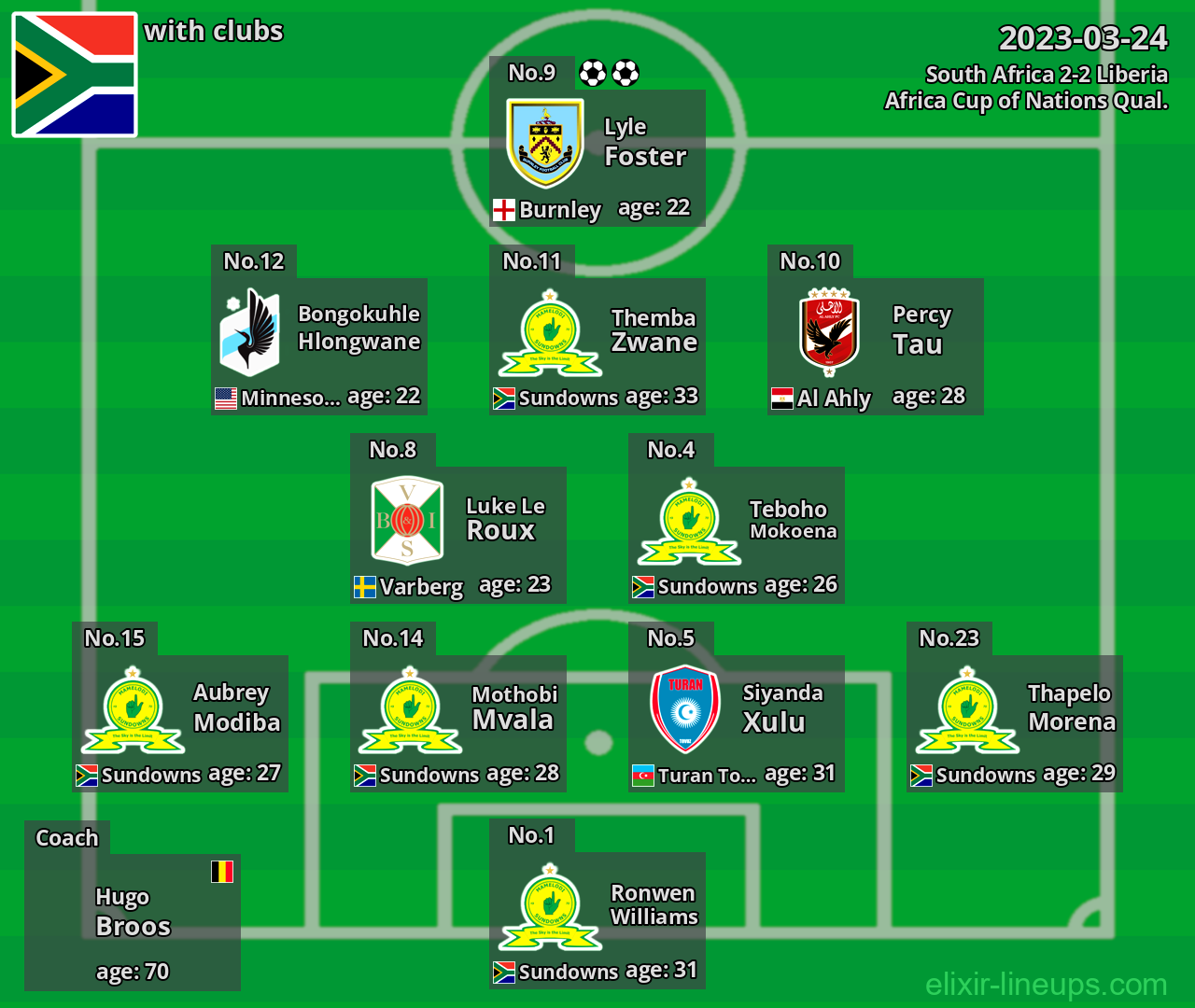 South Africa 2023-03-24