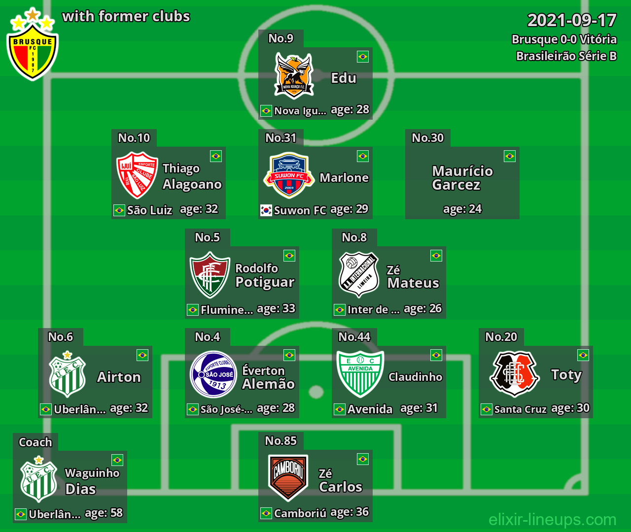 Brusque with former clubs 2021-09-17