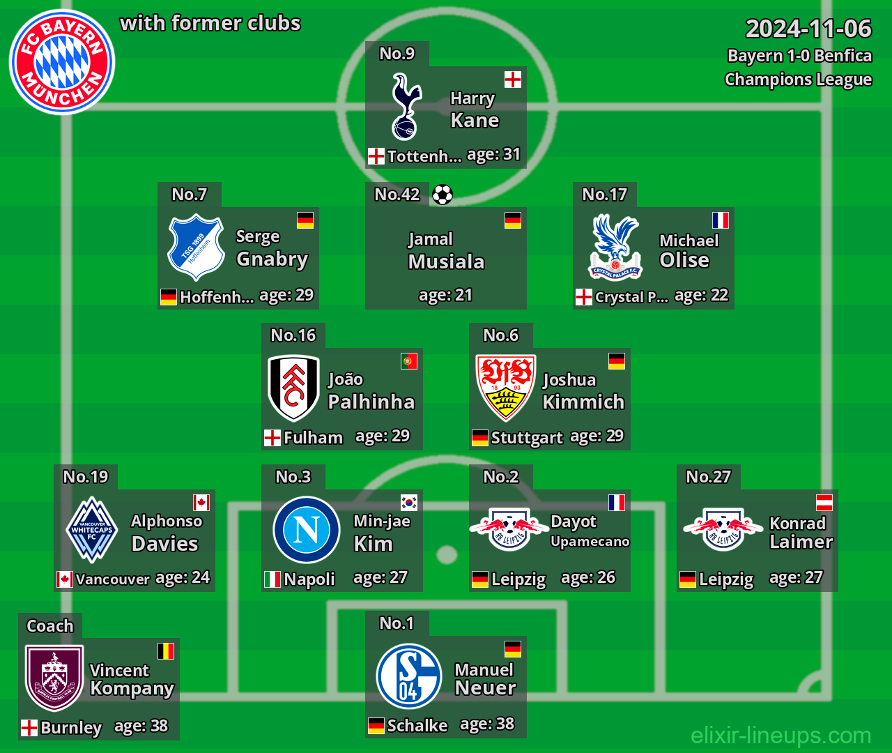 Bayern with former clubs 2024-11-06