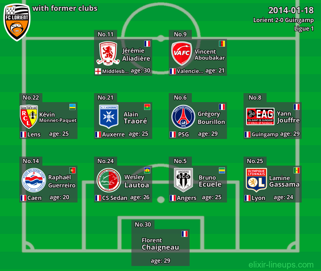 Lorient with latter clubs 2014-01-18