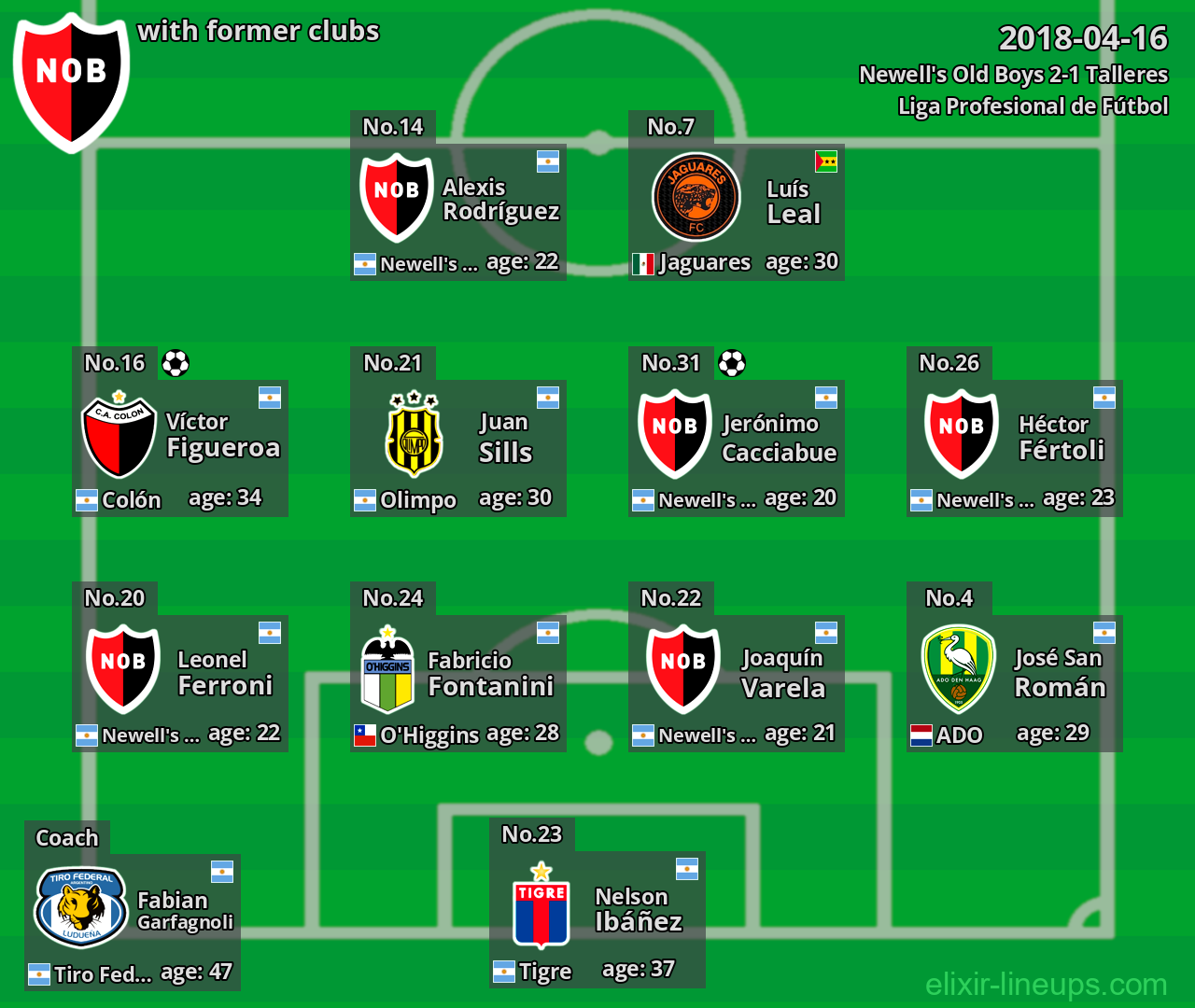 Newell's Old Boys with former clubs 2018-04-16