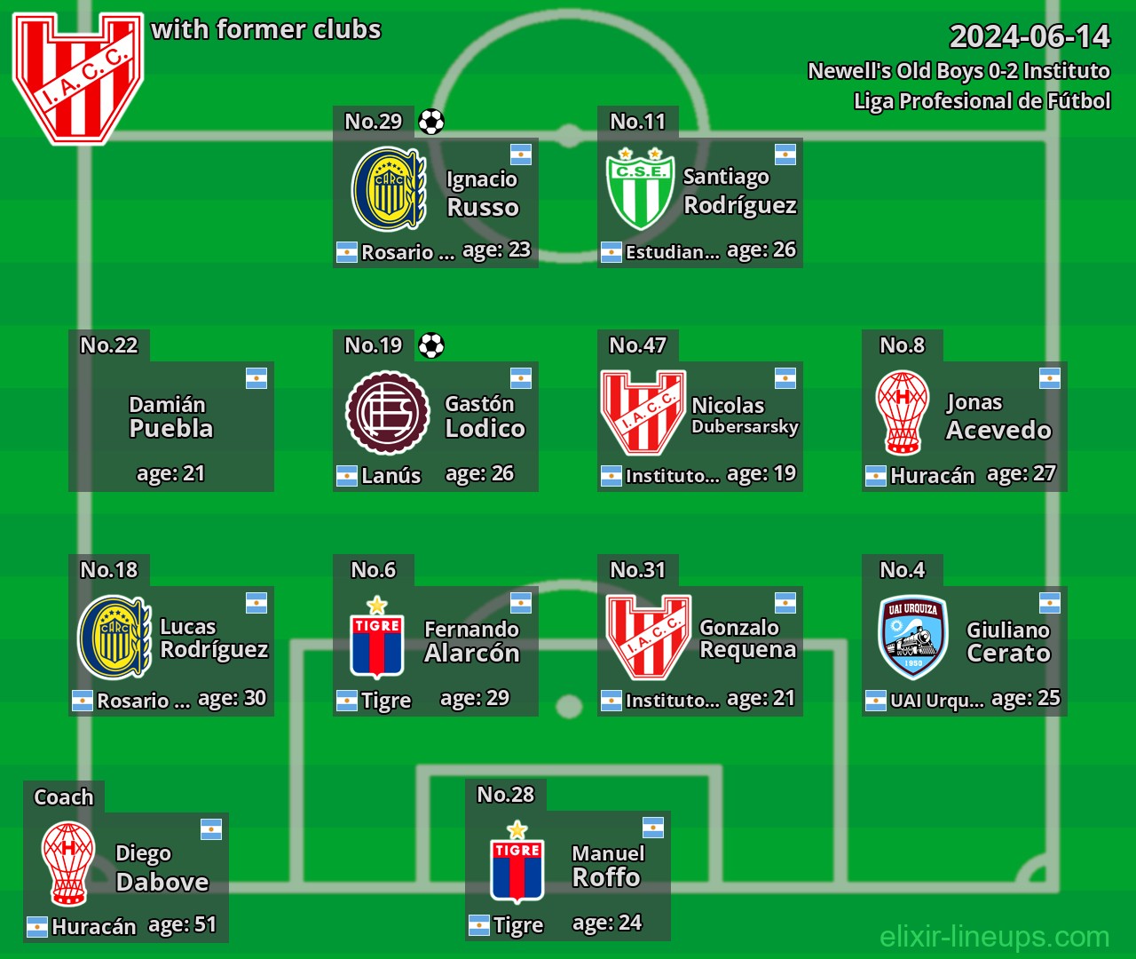 Instituto with latter clubs 2024-06-14