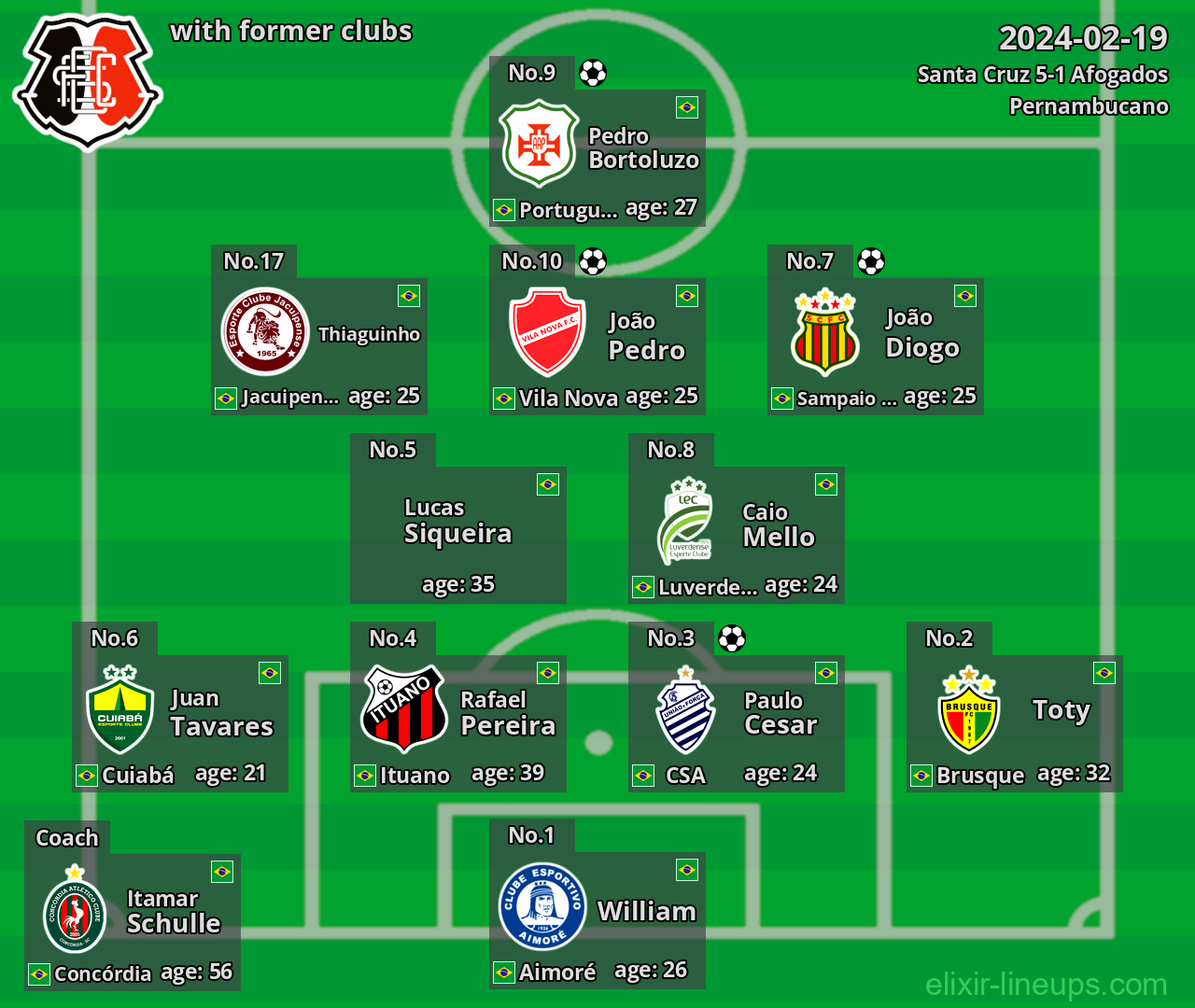 Santa Cruz with latter clubs 2024-02-19