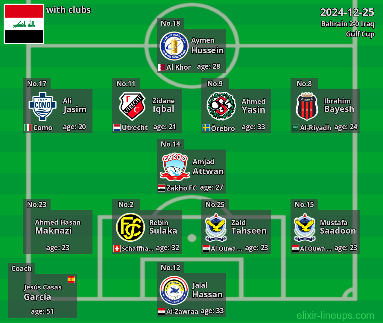 Iraq 2024-12-25