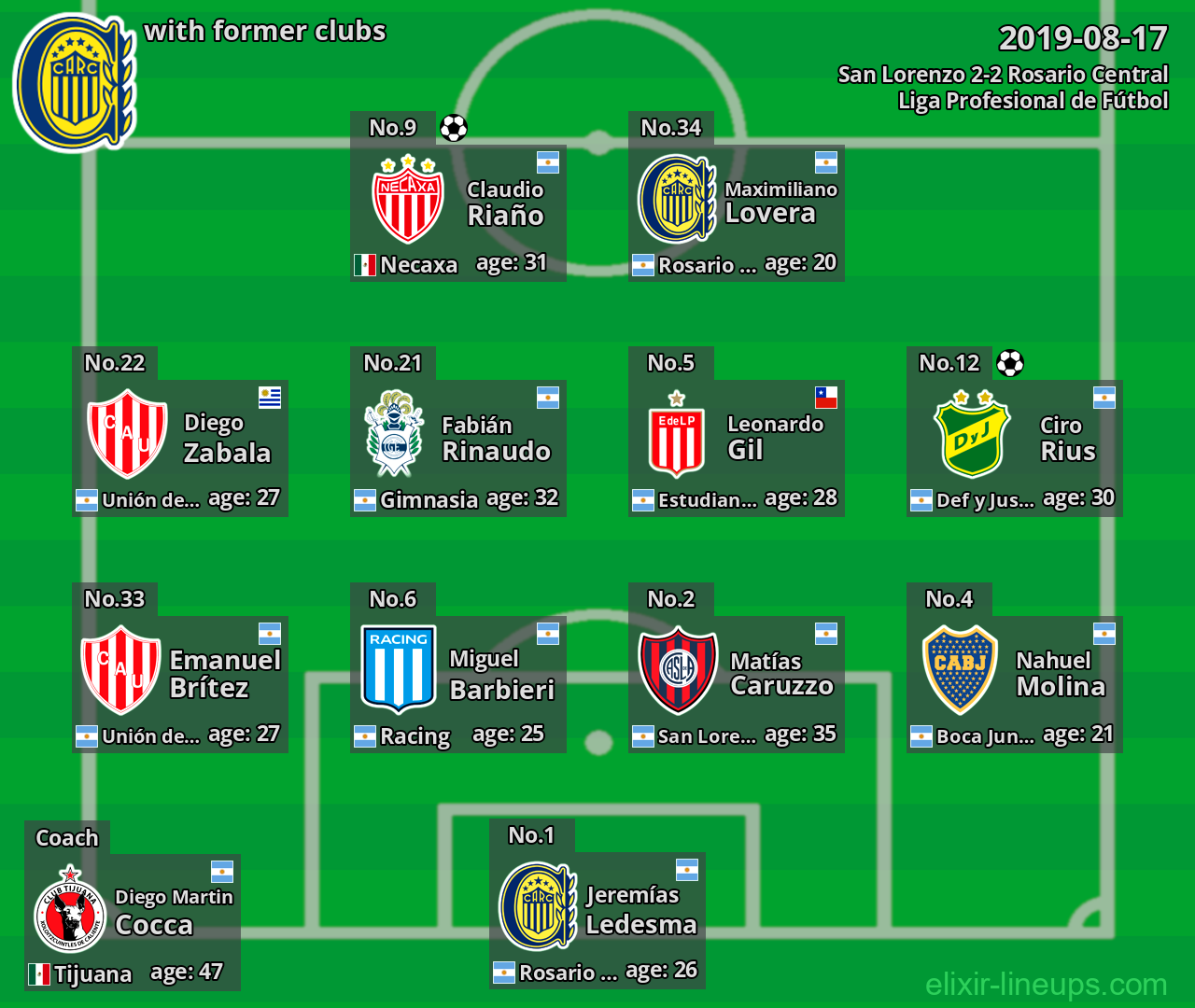 Rosario Central with latter clubs 2019-08-17