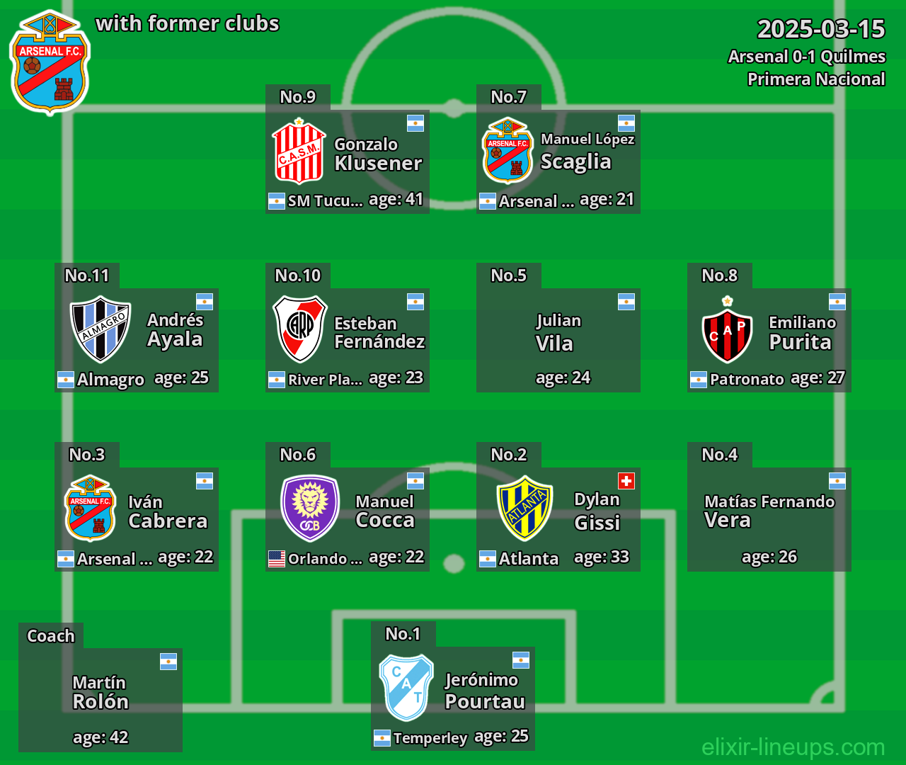Arsenal with former clubs 2025-03-15