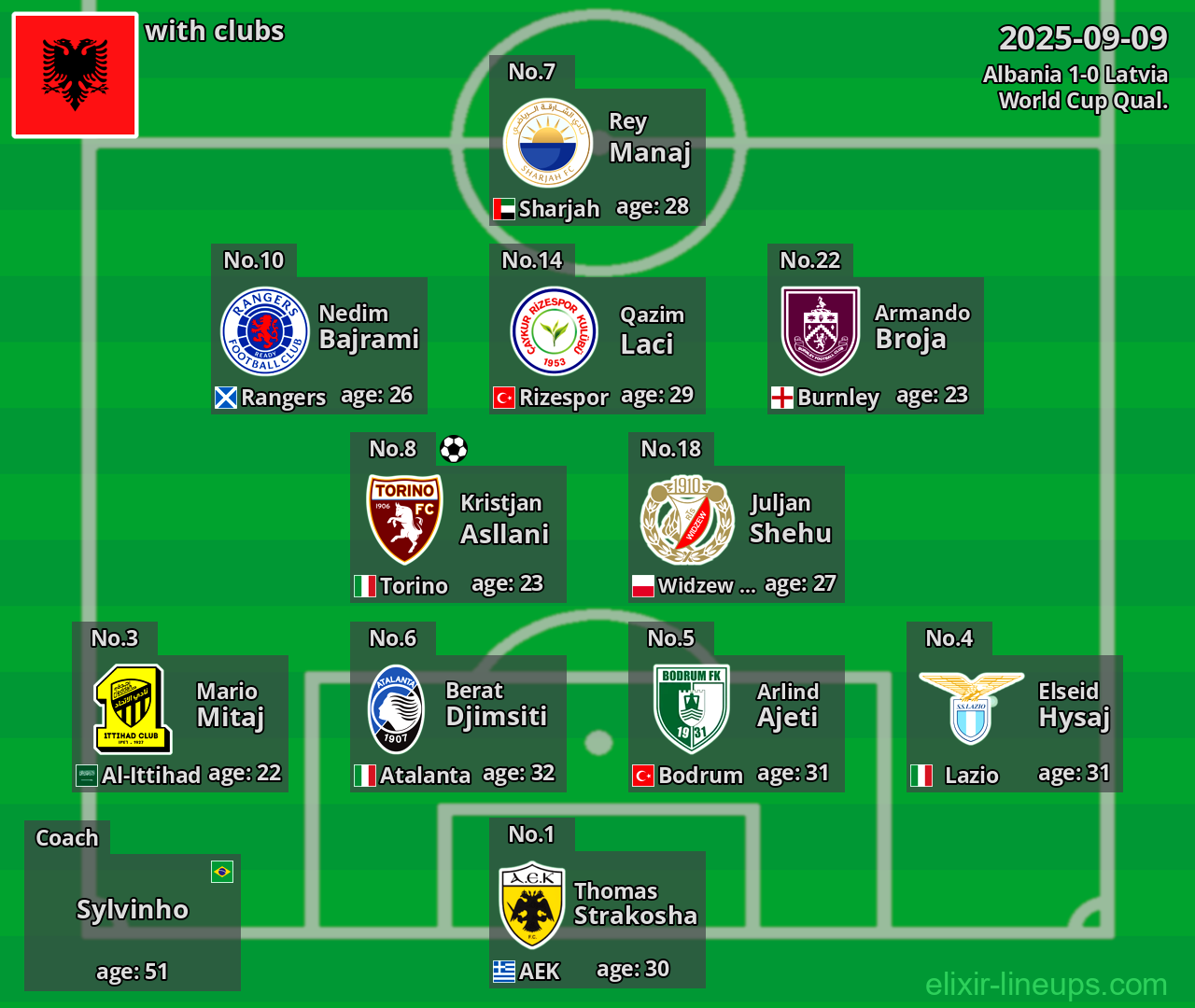 Albania 2025-09-09