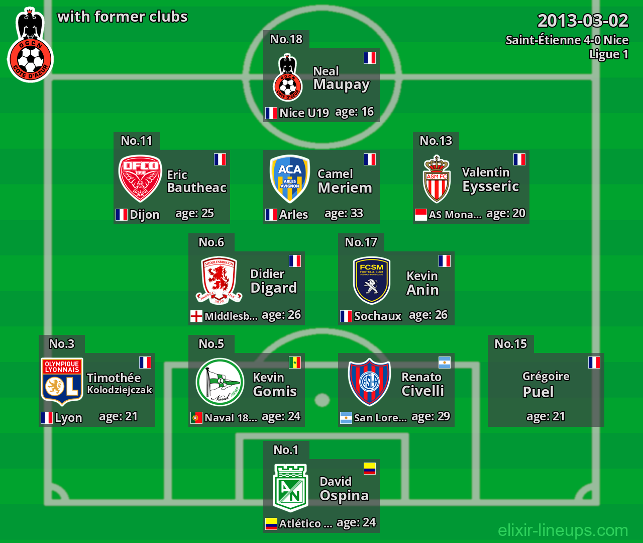 Nice with latter clubs 2013-03-02