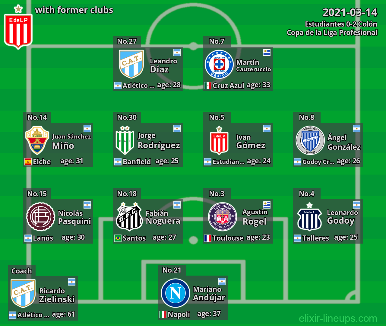 Estudiantes with former clubs 2021-03-14