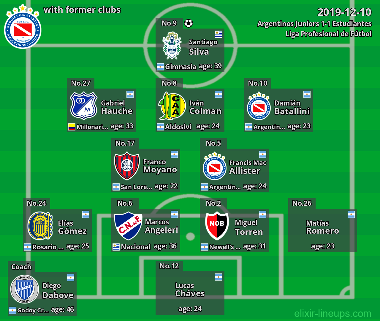 Argentinos Juniors with former clubs 2019-12-10