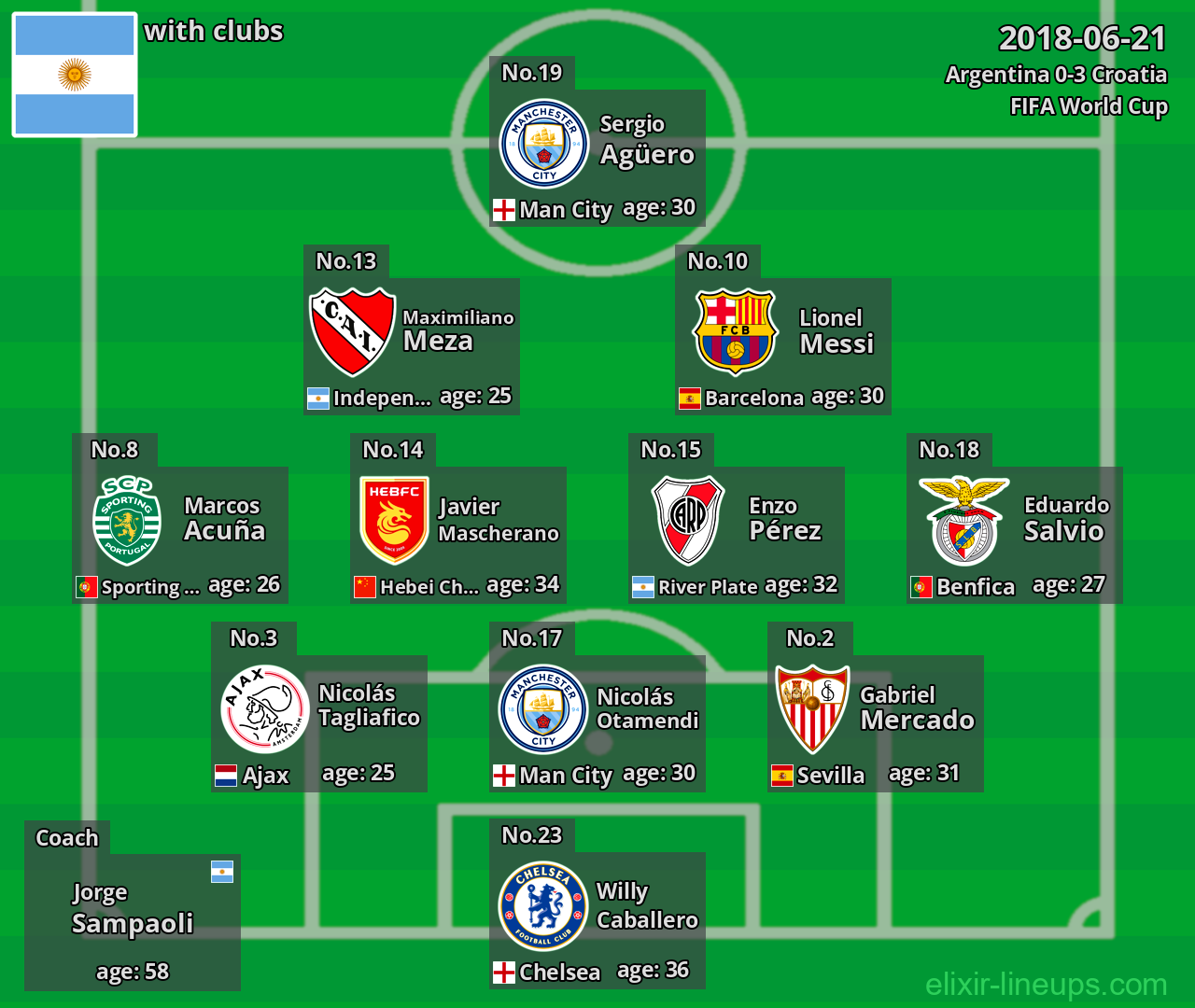 Argentina 2018-06-21
