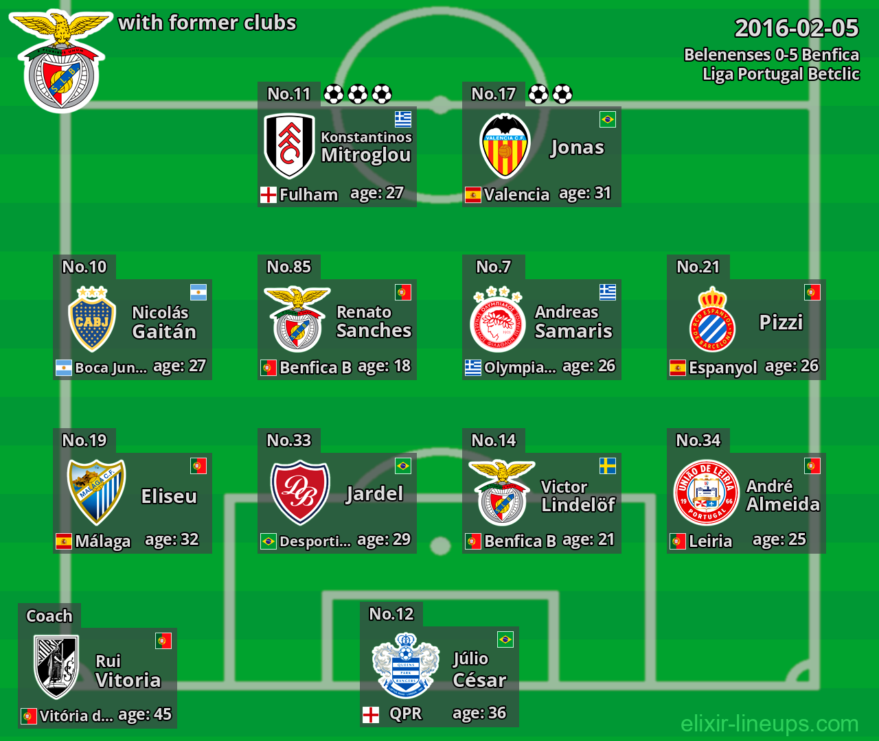Benfica with former clubs 2016-02-05