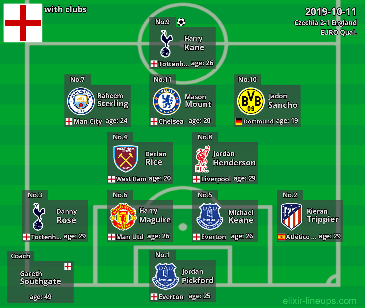 England 2019-10-11