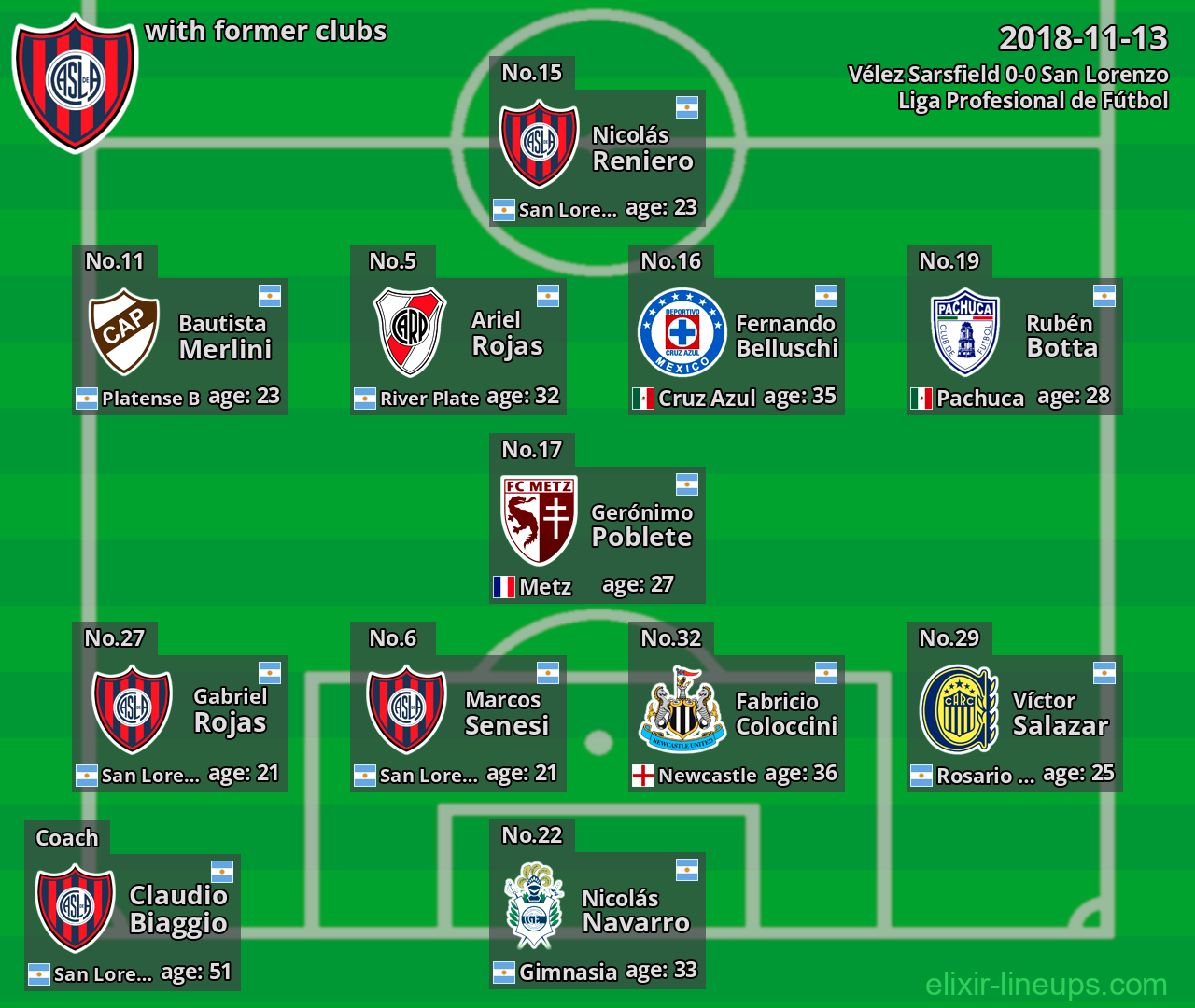 San Lorenzo with former clubs 2018-11-13