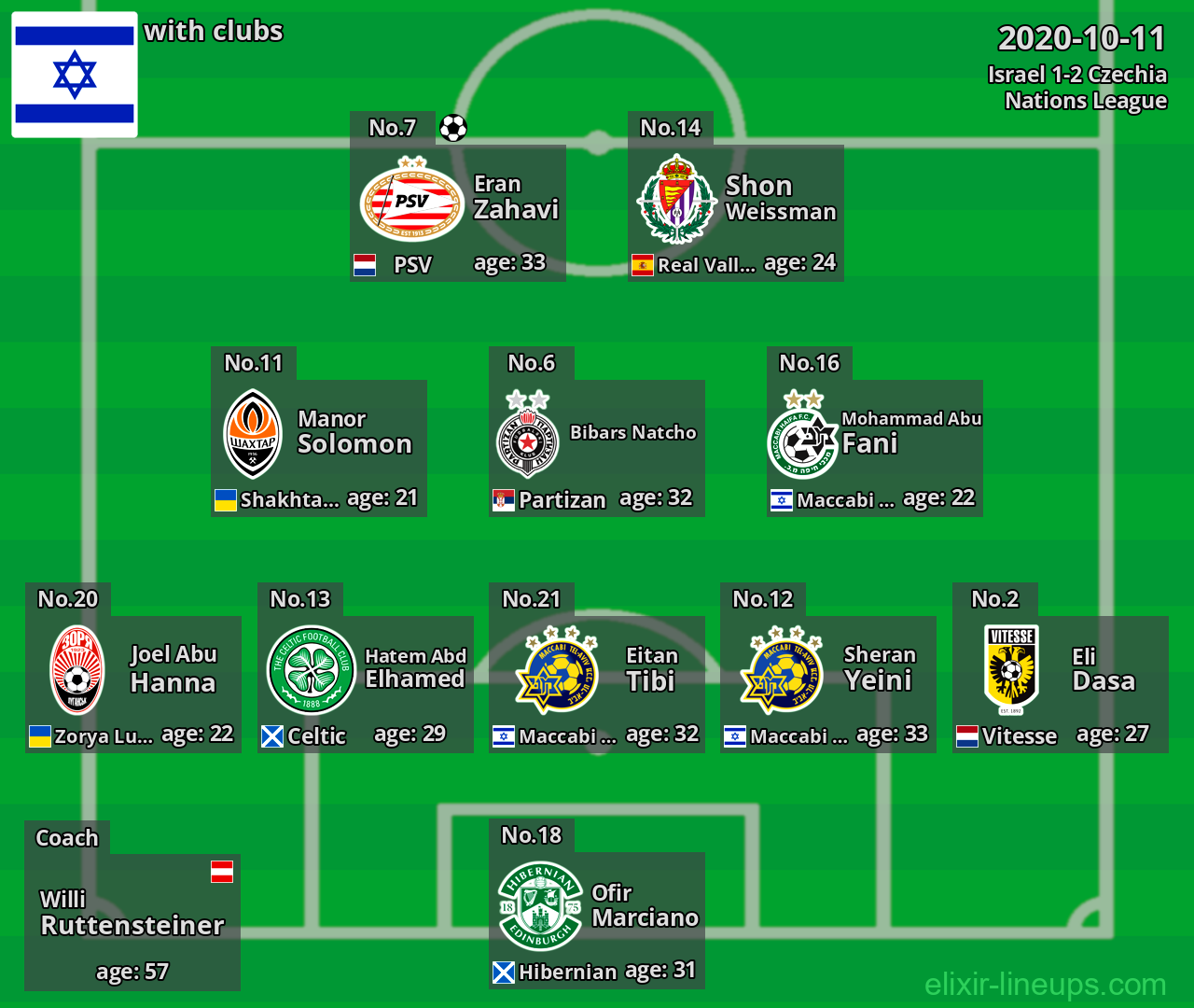 Israel 2020-10-11