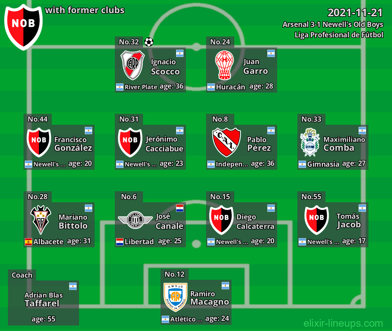 Newell's Old Boys with former clubs 2021-11-21