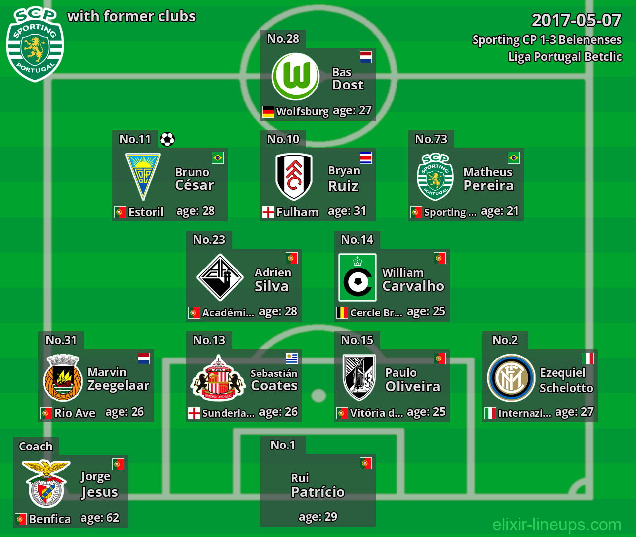 Sporting CP with latter clubs 2017-05-07