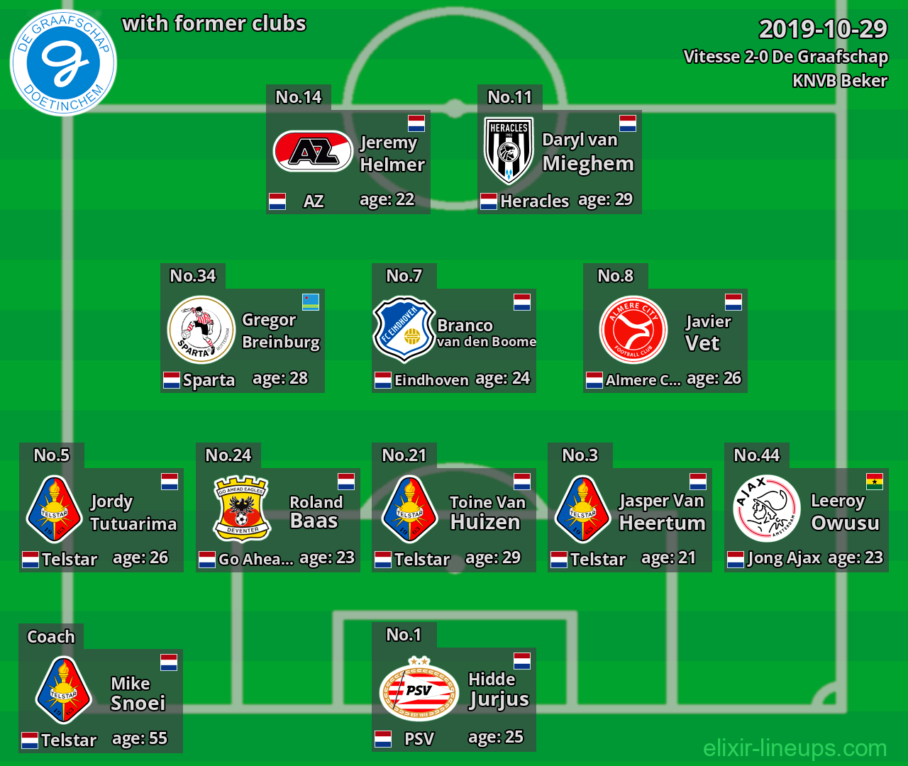 De Graafschap with latter clubs 2019-10-29