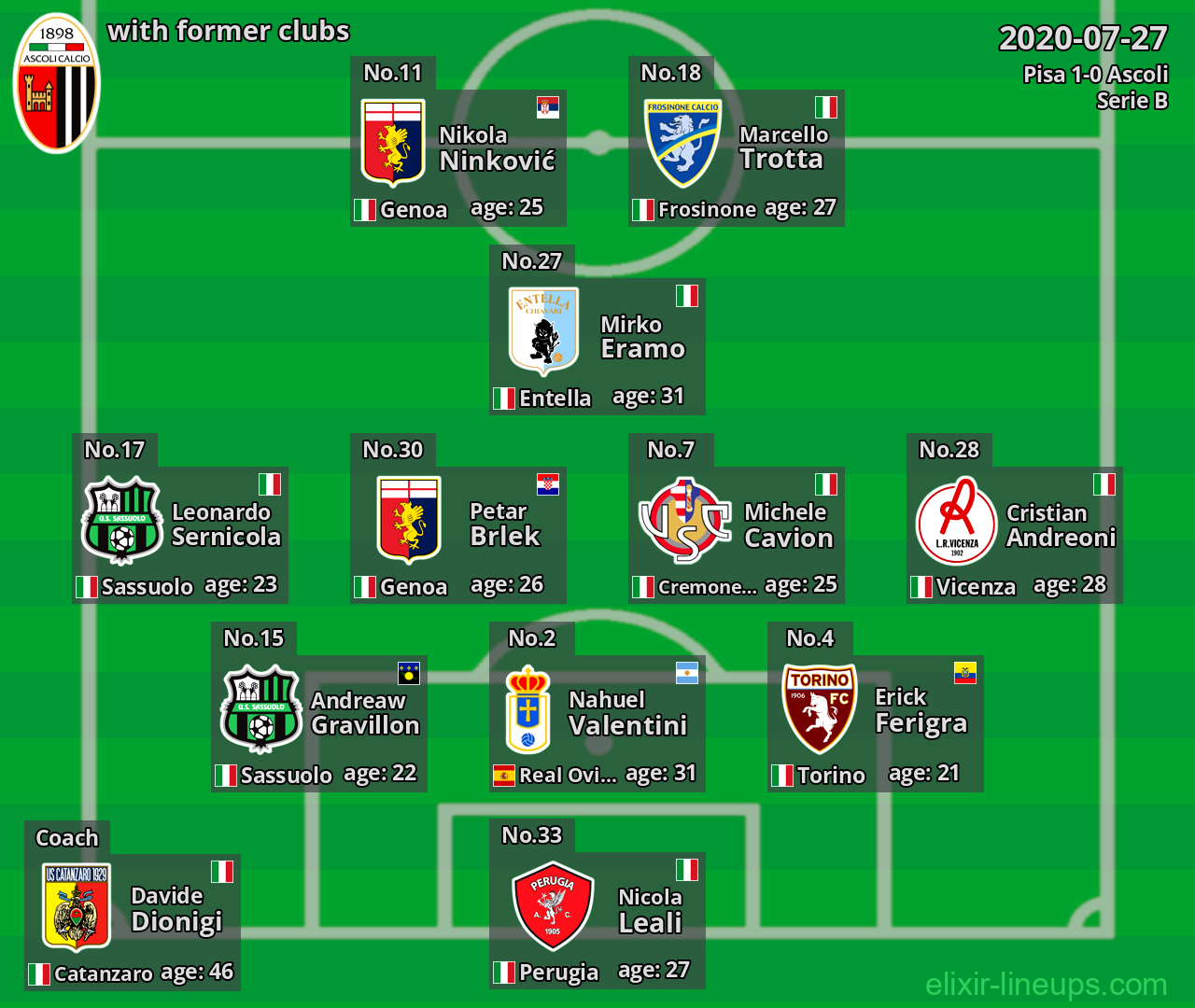 Ascoli with former clubs 2020-07-27