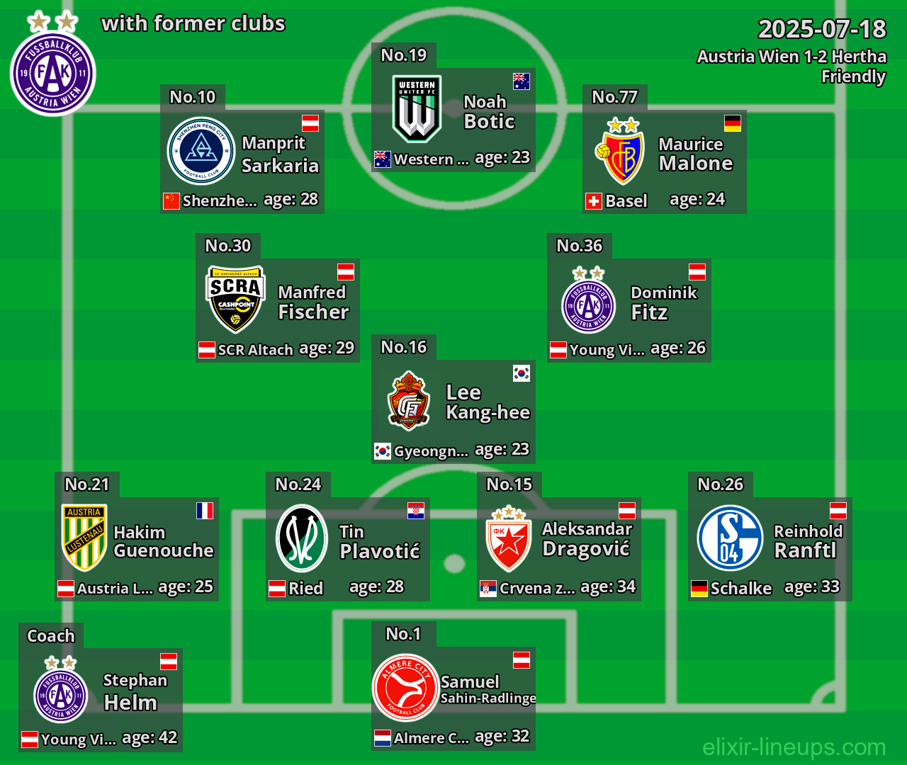 Austria Wien with former clubs 2025-07-18