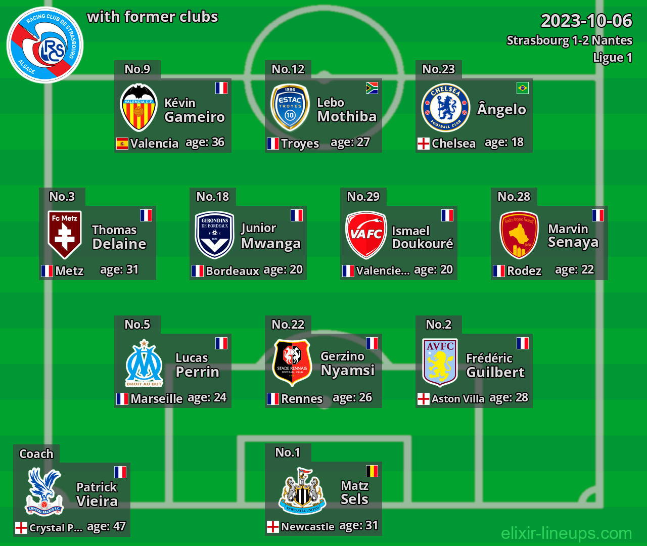 Strasbourg with former clubs 2023-10-06