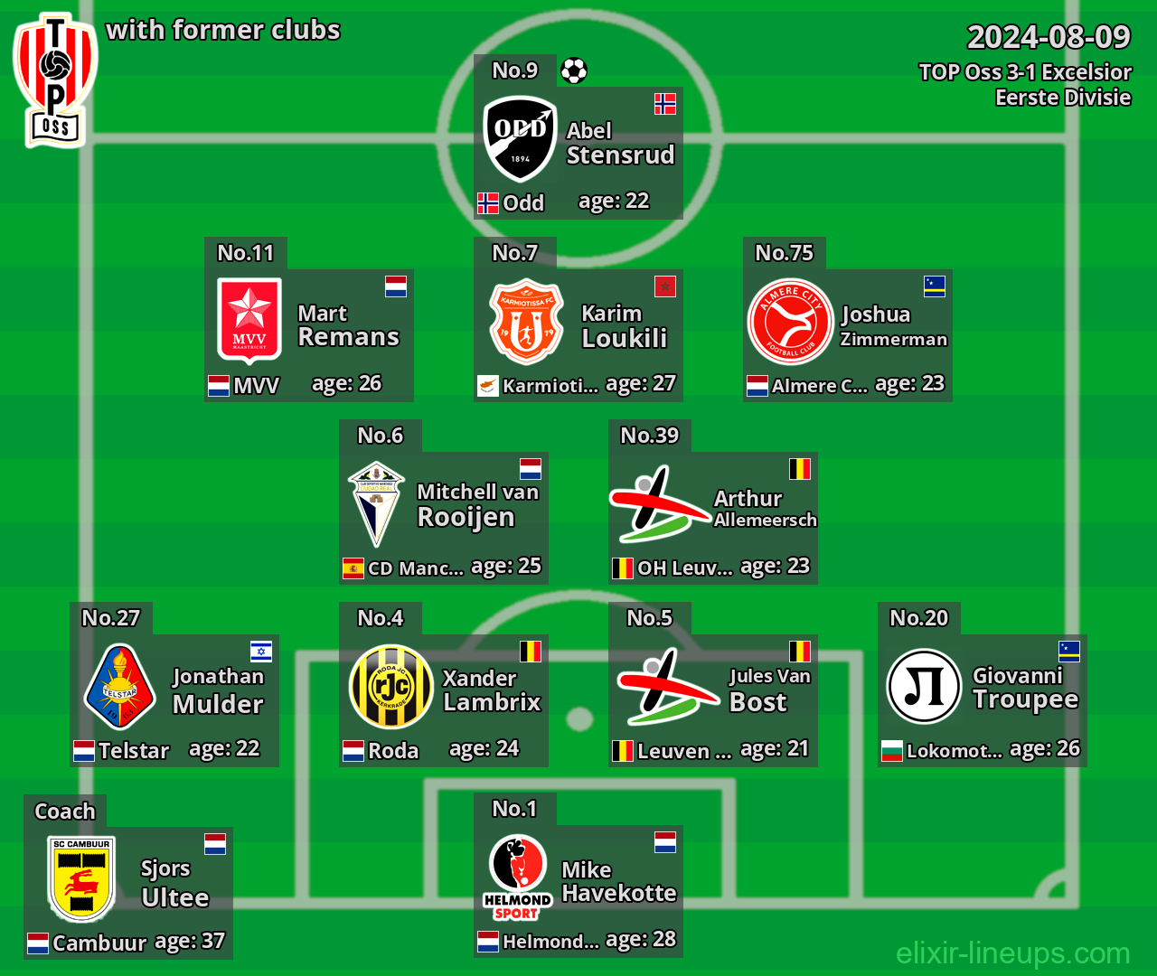 TOP Oss with latter clubs 2024-08-09