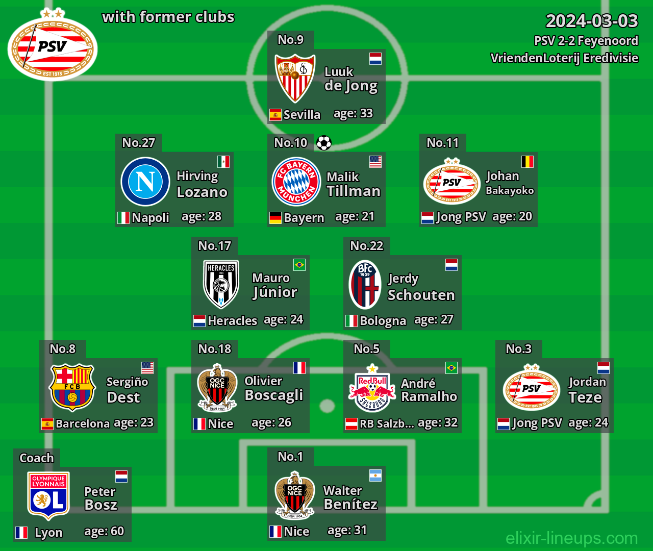 PSV with latter clubs 2024-03-03