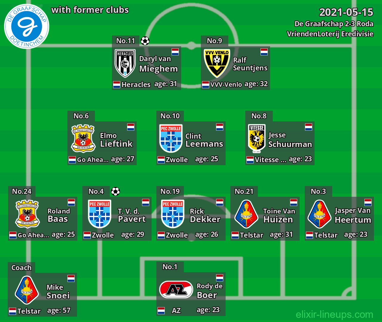 De Graafschap with former clubs 2021-05-15
