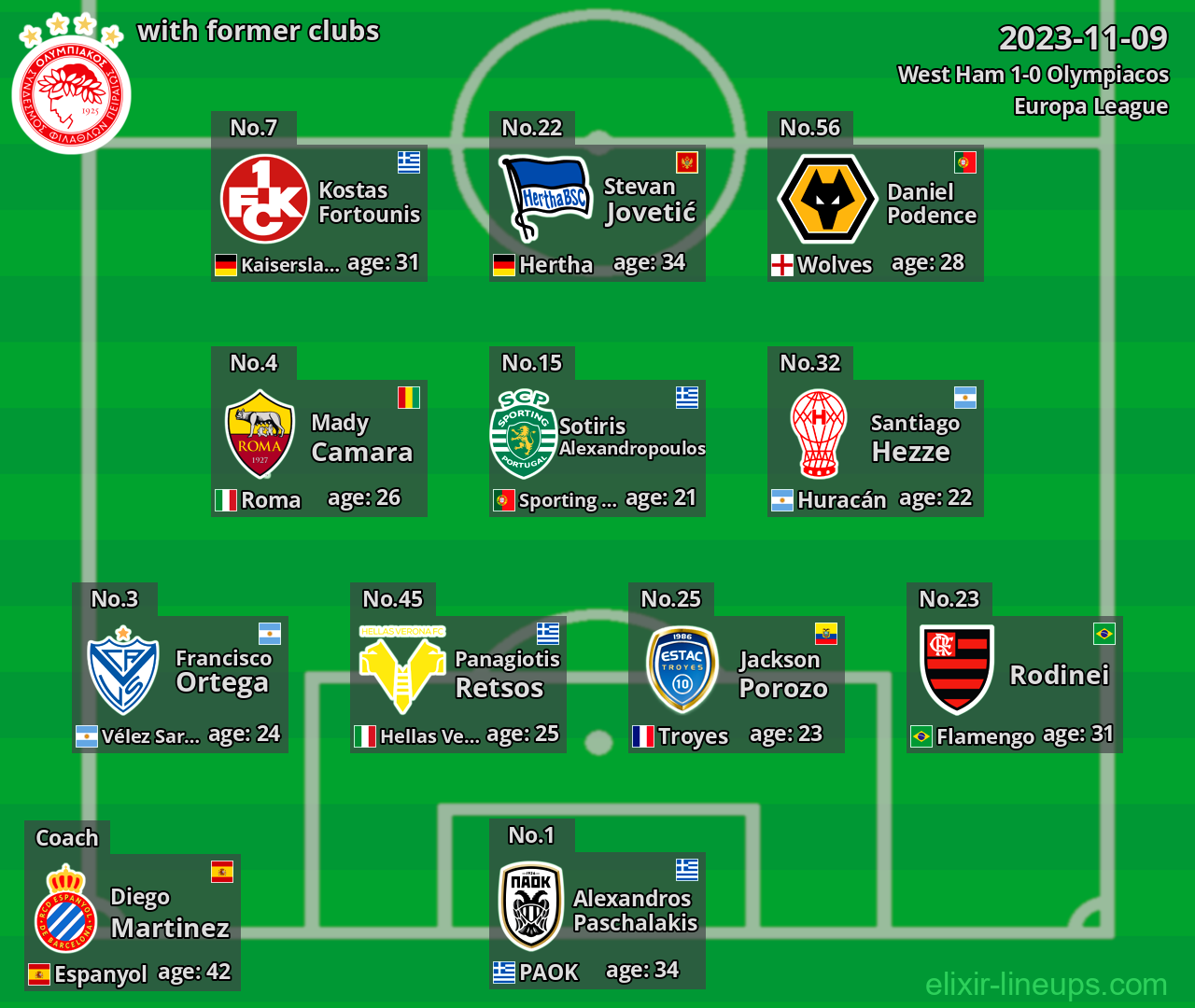 Olympiacos with former clubs 2023-11-09