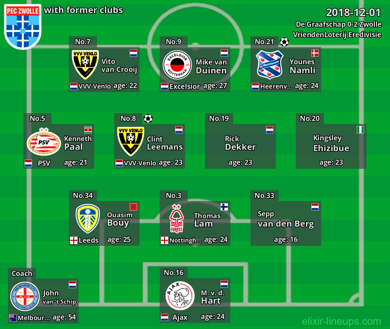 Zwolle with former clubs 2018-12-01