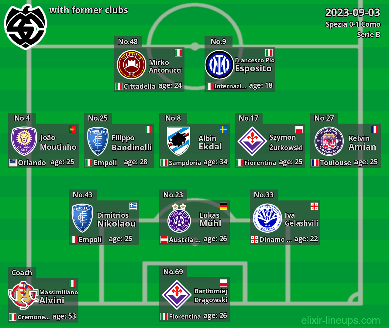 Spezia with latter clubs 2023-09-03